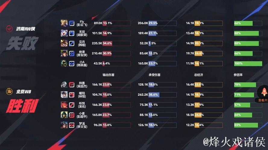 梦溪荣膺MVP，RW侠成功逆转追回一局