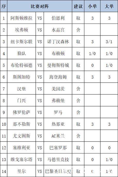 [新浪彩票]足彩26009期投注策略：那不勒斯信心足